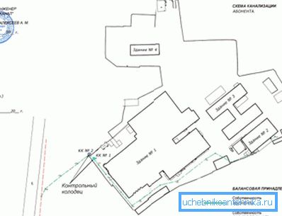 Схема биланса мрежних локација. Схема биланса мрежних локација.
