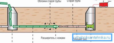 Шема за замену цеви без чворова Шема за замену цеви без чворова