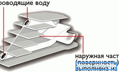 Биметални батеријски круг Биметални батеријски круг