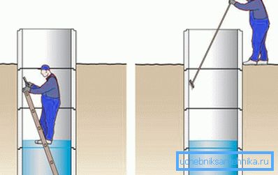Шема чишћења Шема чишћења