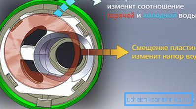 Шема капацитета Шема капацитета