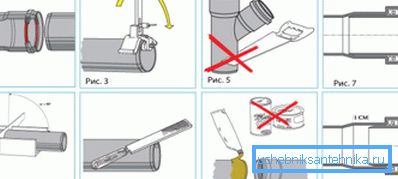 Схема која приказује редослед операција