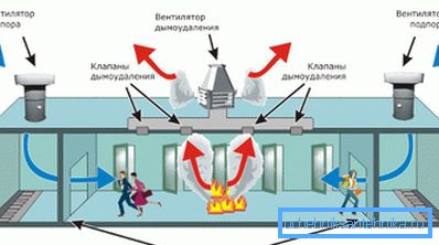 Шема деловања снабдевања и опреме за издувавање Шема деловања снабдевања и опреме за издувавање
