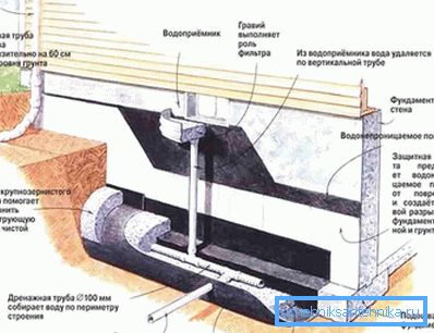 1206 Системски дијаграм
