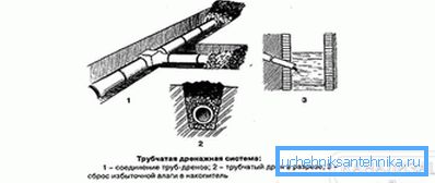 1226 Схема одводњавања
