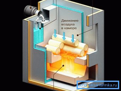 Узорак кретања пламена у дуготрајним пећи на чврсто гориво Узорак кретања пламена у дуготрајним пећи на чврсто гориво