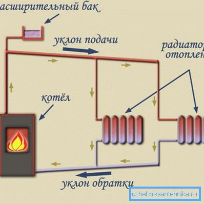 Узорак течности за хладјење Узорак течности за хладјење