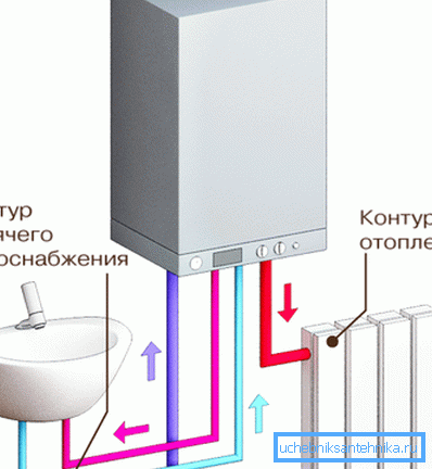 Схема двоструког грејања Схема двоструког грејања