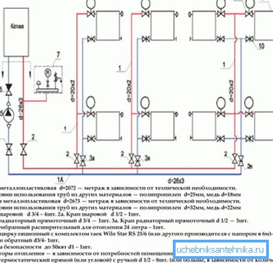 Схема двоцевног система са спецификацијом.