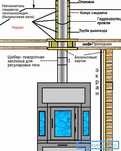 Шема димњака Шема димњака