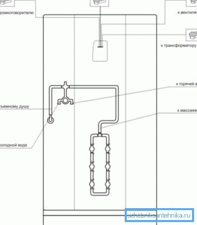 Шема електричних прикључака и водоводних цеви Шема електричних прикључака и водоводних цеви