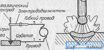 Шема електричног заваривања Шема електричног заваривања