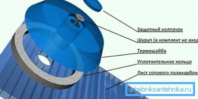 Схема фиксације шема. Схема фиксације шема.