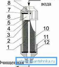 Шема филтра Шема филтра