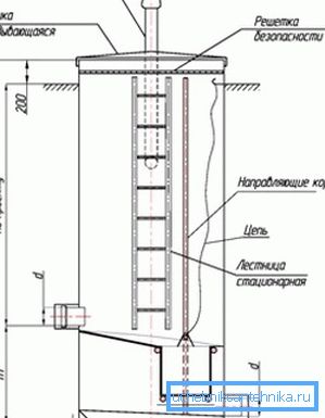 Апсорбер потапања са корпом за смеће Апсорбер потапања са корпом за смеће