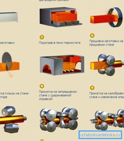 Схема вруће деформације Схема вруће деформације