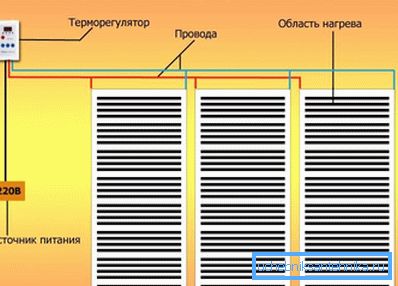 Инфрацрвени изглед пода Инфрацрвени изглед пода