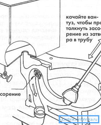 Шема коришћења клипа за чишћење хидрауличке браве. Шема коришћења клипа за чишћење хидрауличке браве.