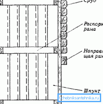 Шема производње шипова Шема производње шипова
