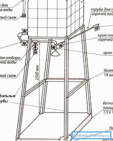 Шема туш кабине са резервоаром Шема туш кабине са резервоаром