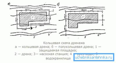 1205 Шема кружне одводње