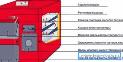Шема комбинованог уређаја Шема комбинованог уређаја