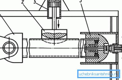 Секцијски дизајн Секцијски дизајн