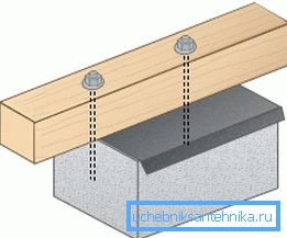 Шема за причвршћивање дрвених бетона