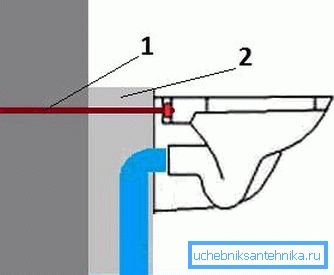 Причвршћивање посуде на бетону: 1 - завртње; 2 - монолитни правоугаоник