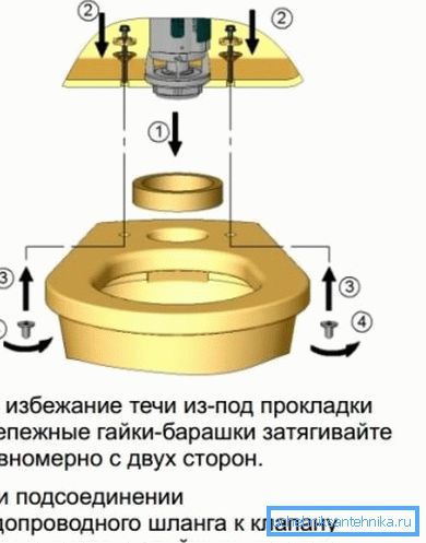 Схема везивања шкафа Схема везивања шкафа