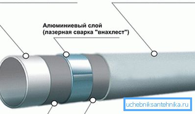 Шема металне пластичне цеви. Шема металне пластичне цеви.