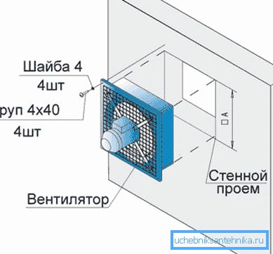 Шема инсталације аксијалне хаубе у отвору на зиду. Шема инсталације аксијалне хаубе у отвору на зиду.