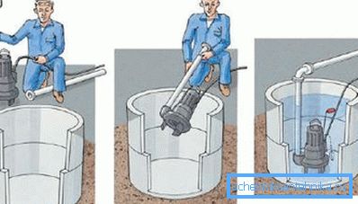 Дијаграм уградње потопне пумпе. Дијаграм уградње потопне пумпе.