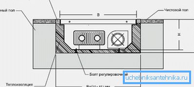 Схема монтаже структуре Схема монтаже структуре