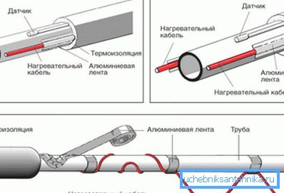 Резистентна схема инсталације каблова Резистентна схема инсталације каблова