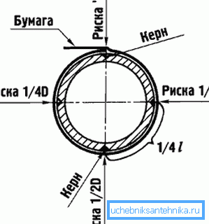 Основни образац рупа Основни образац рупа