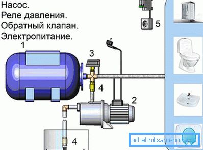 Дијаграм пумпне станице Дијаграм пумпне станице