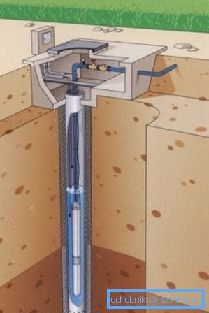 Уређење аутономног извора воде Уређење аутономног извора воде