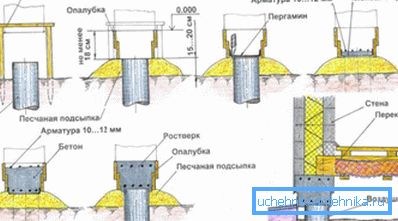 Шема распореда основе са гриљом.