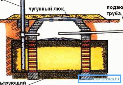 Шема чишћења чишћења Шема чишћења чишћења