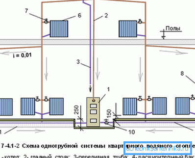 Дијаграм монотубе система у кући са поткровљем Дијаграм монотубе система у кући са поткровљем