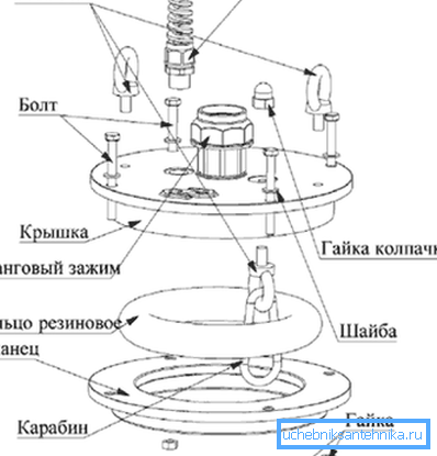 Веллхеад Топ Цхарт Веллхеад Топ Цхарт
