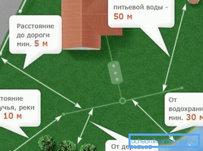 Схема зоне безбедности на територији приватне куће Схема зоне безбедности на територији приватне куће