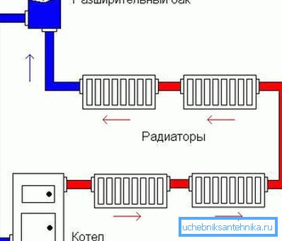 Шема заснована на природној циркулацији воде Шема заснована на природној циркулацији воде