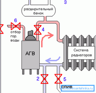 Схема грејног медијума.