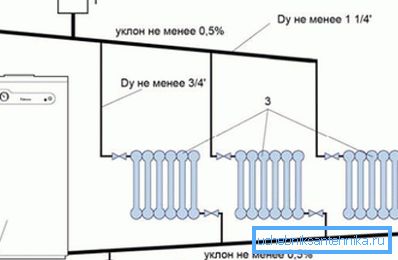 Круг гријања са природном циркулацијом Круг гријања са природном циркулацијом