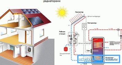 Грејна шема са вакуумским радијаторима Грејна шема са вакуумским радијаторима