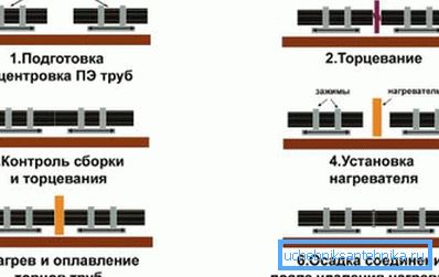 Шема лендирања од краја до краја Шема лендирања од краја до краја