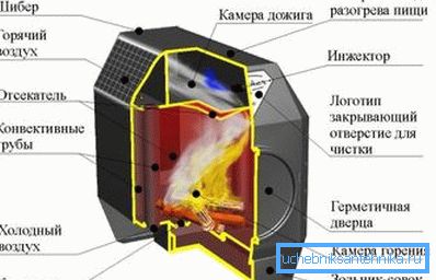 Префабриковано Килн Префабриковано Килн