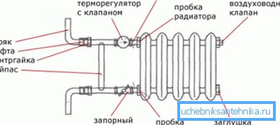 Нови прикључак за батерију Нови прикључак за батерију